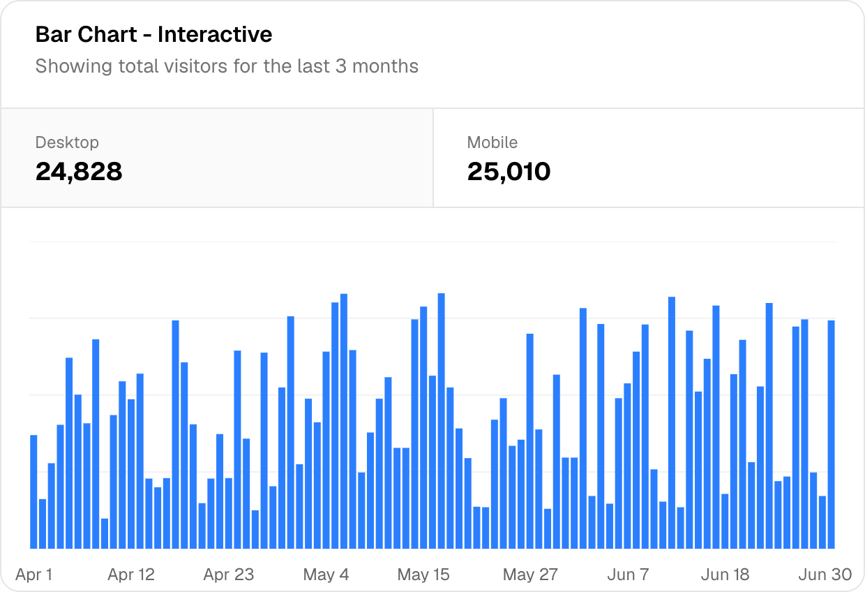 shadcn/ui interactive bar chart showing desktop and mobile visitors